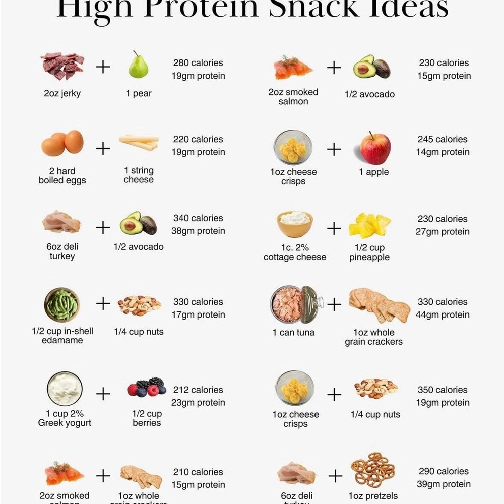 High Protein Snack Ideas Poster